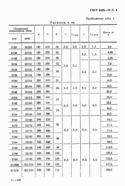 ГОСТ 8328-75, страница 6