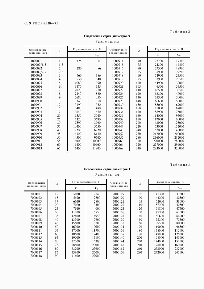 ГОСТ 8338-75, страница 10