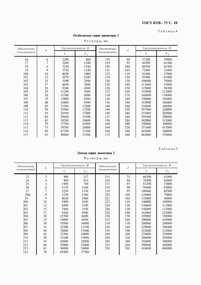 ГОСТ 8338-75, страница 11