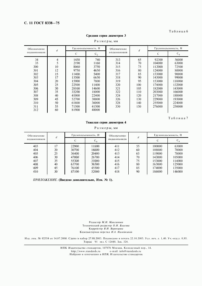 ГОСТ 8338-75, страница 12