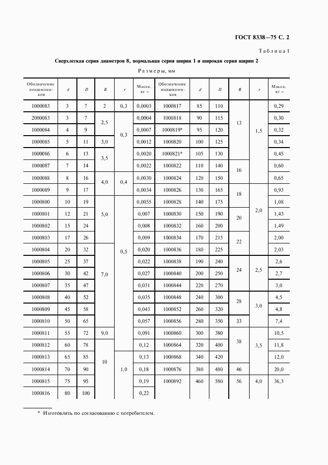 ГОСТ 8338-75, страница 3