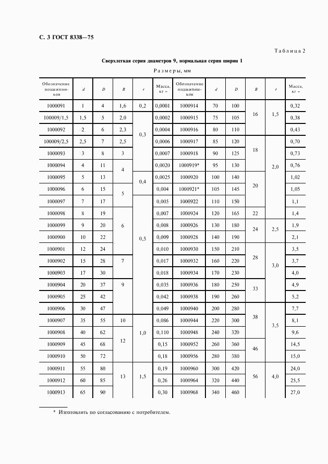 ГОСТ 8338-75, страница 4