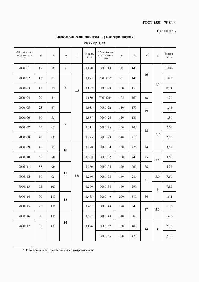 ГОСТ 8338-75, страница 5