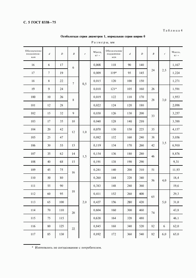 ГОСТ 8338-75, страница 6