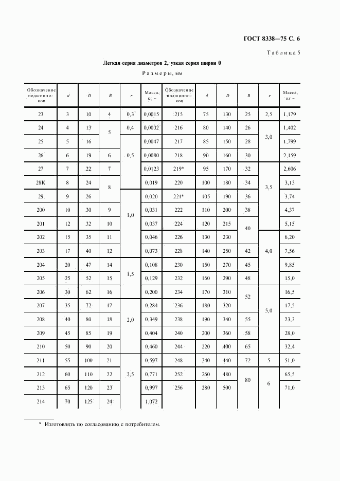 ГОСТ 8338-75, страница 7