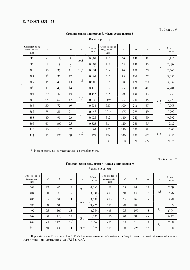 ГОСТ 8338-75, страница 8