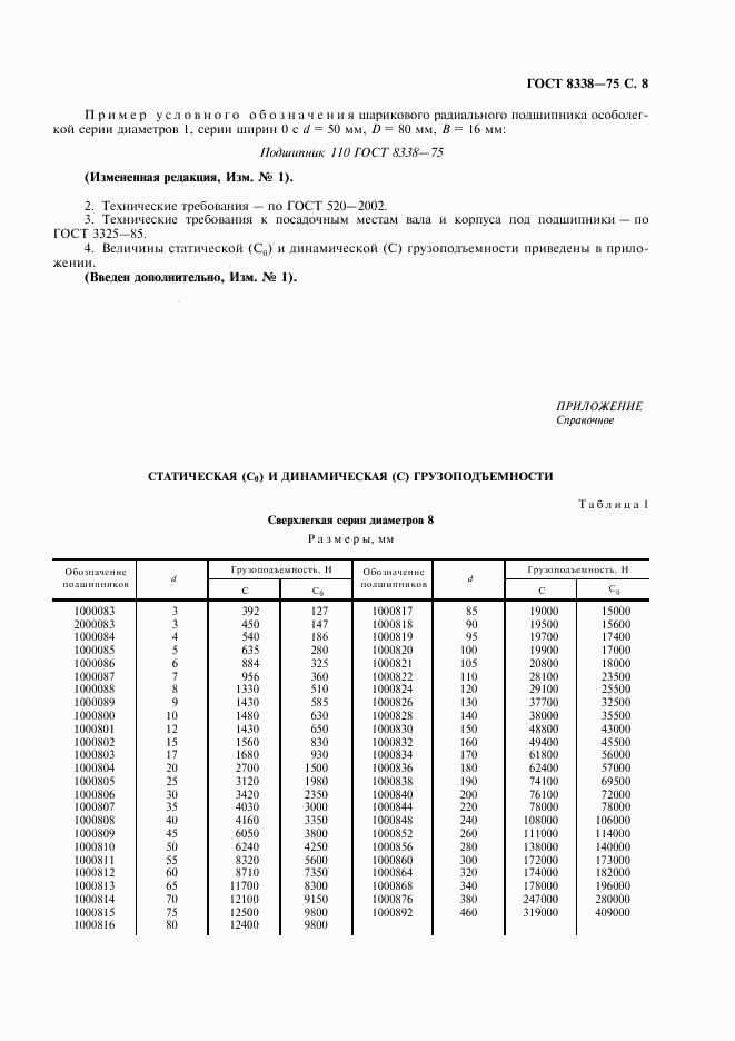 ГОСТ 8338-75, страница 9