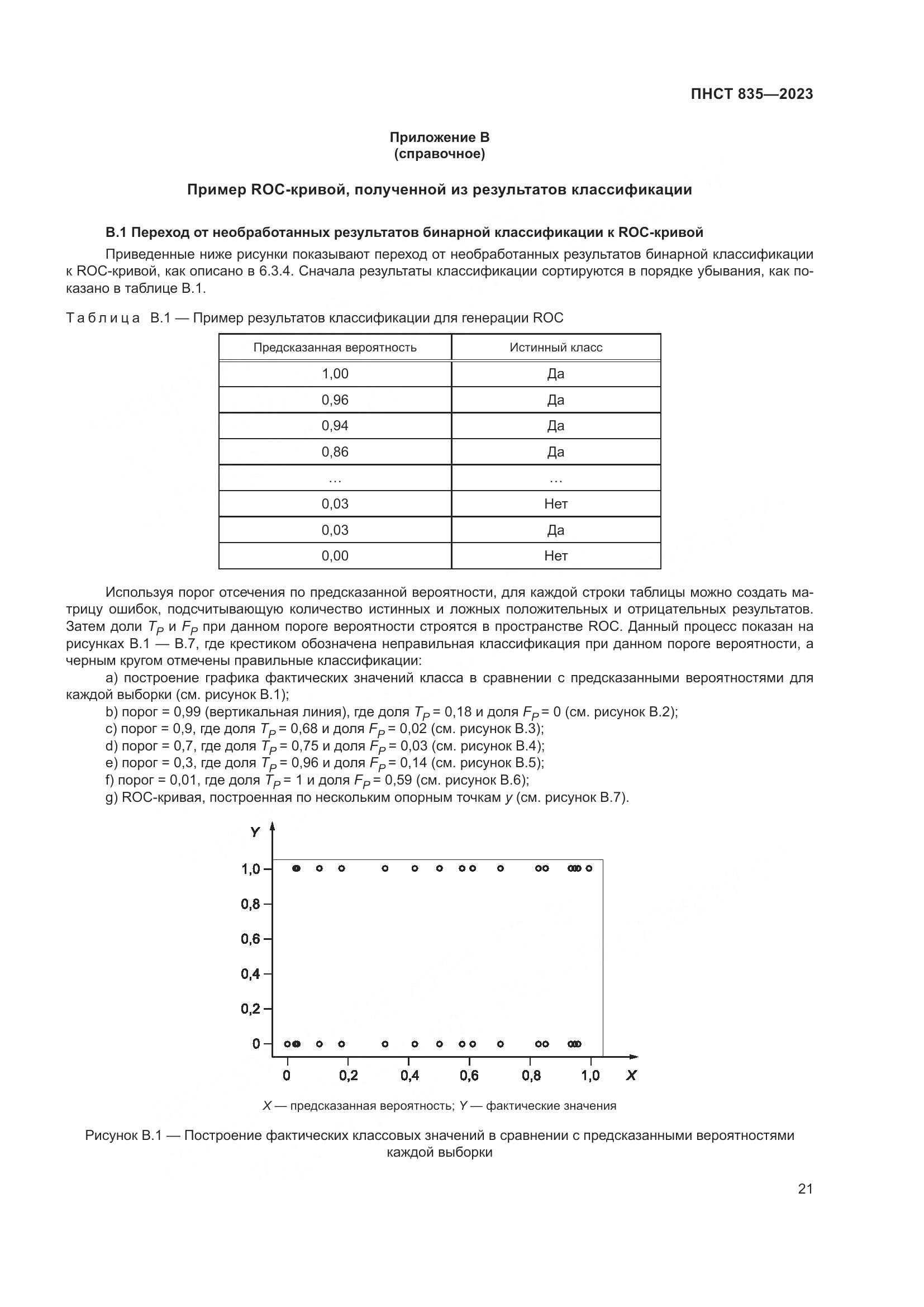 ПНСТ 835-2023, страница 25