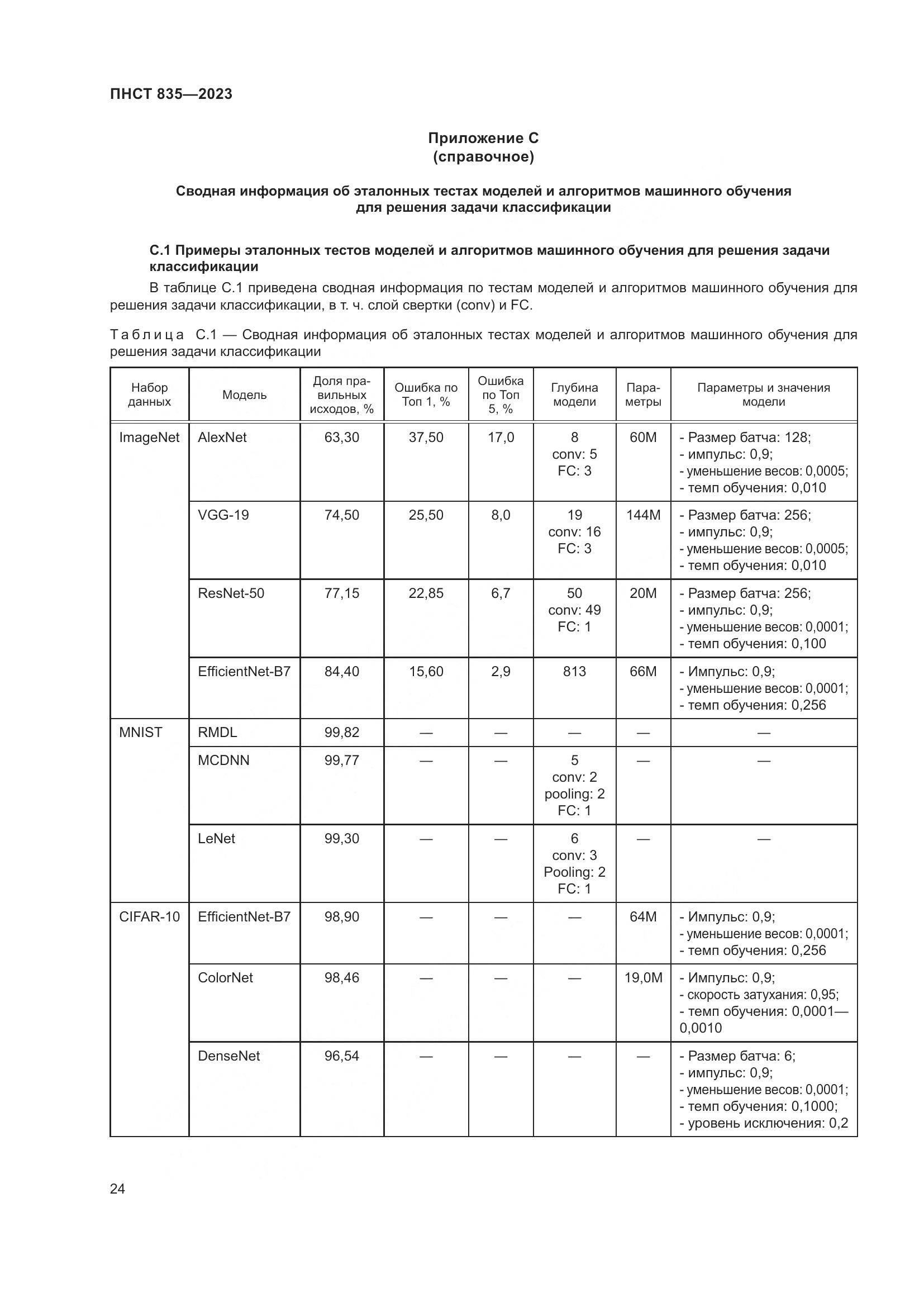 ПНСТ 835-2023, страница 28