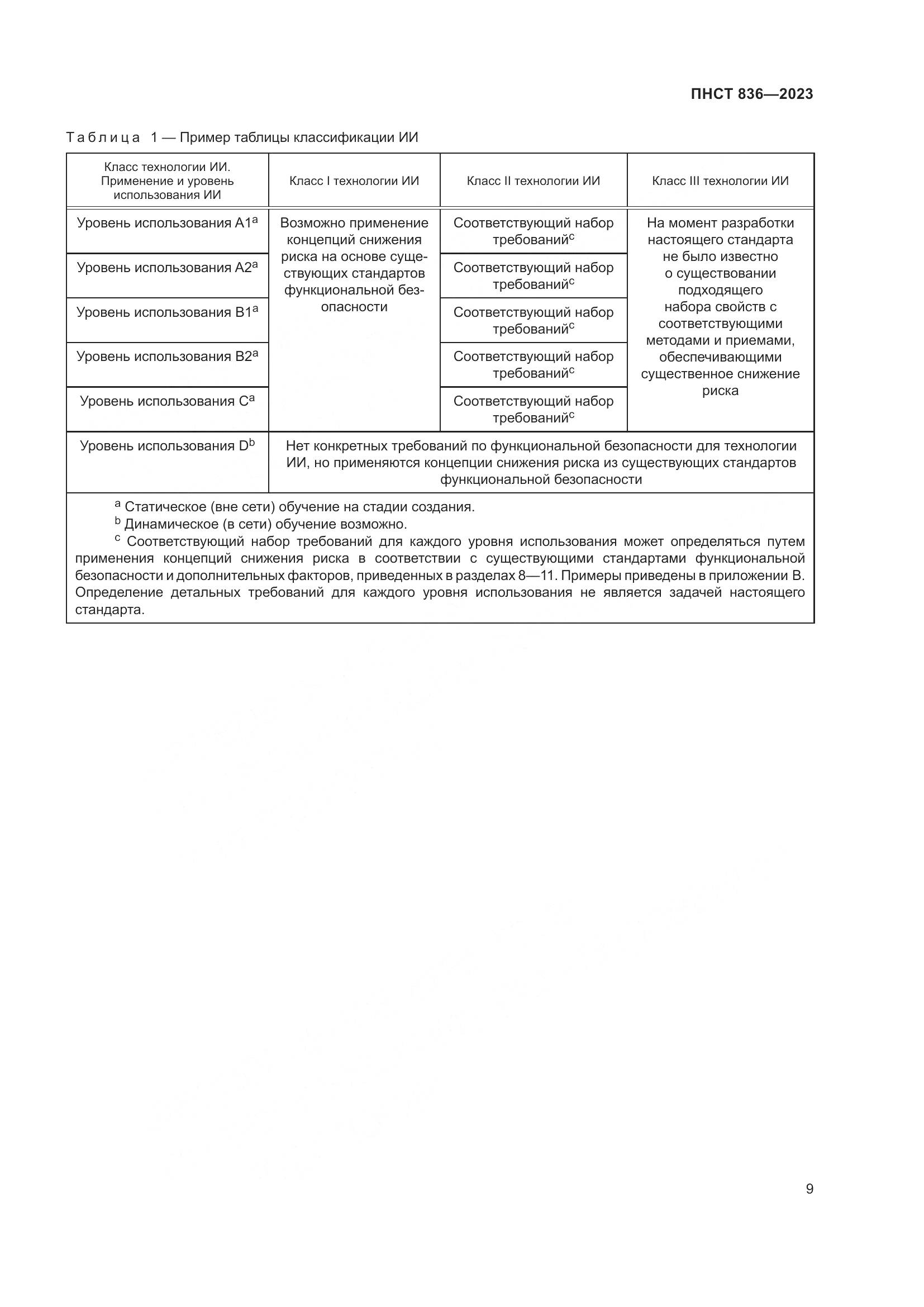 ПНСТ 836-2023, страница 15