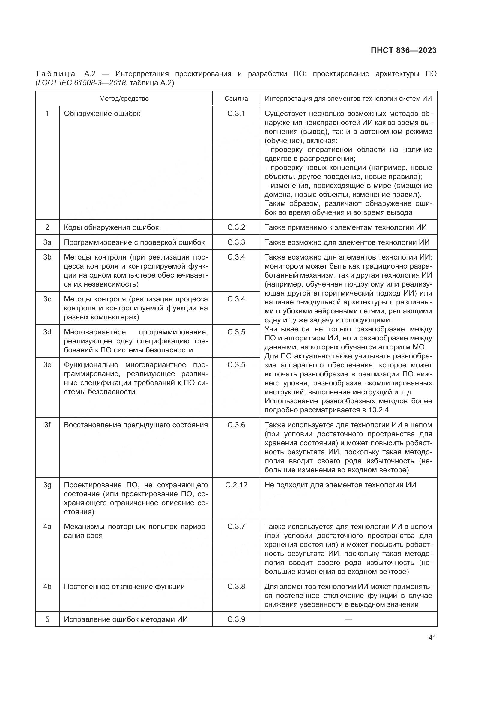 ПНСТ 836-2023, страница 47