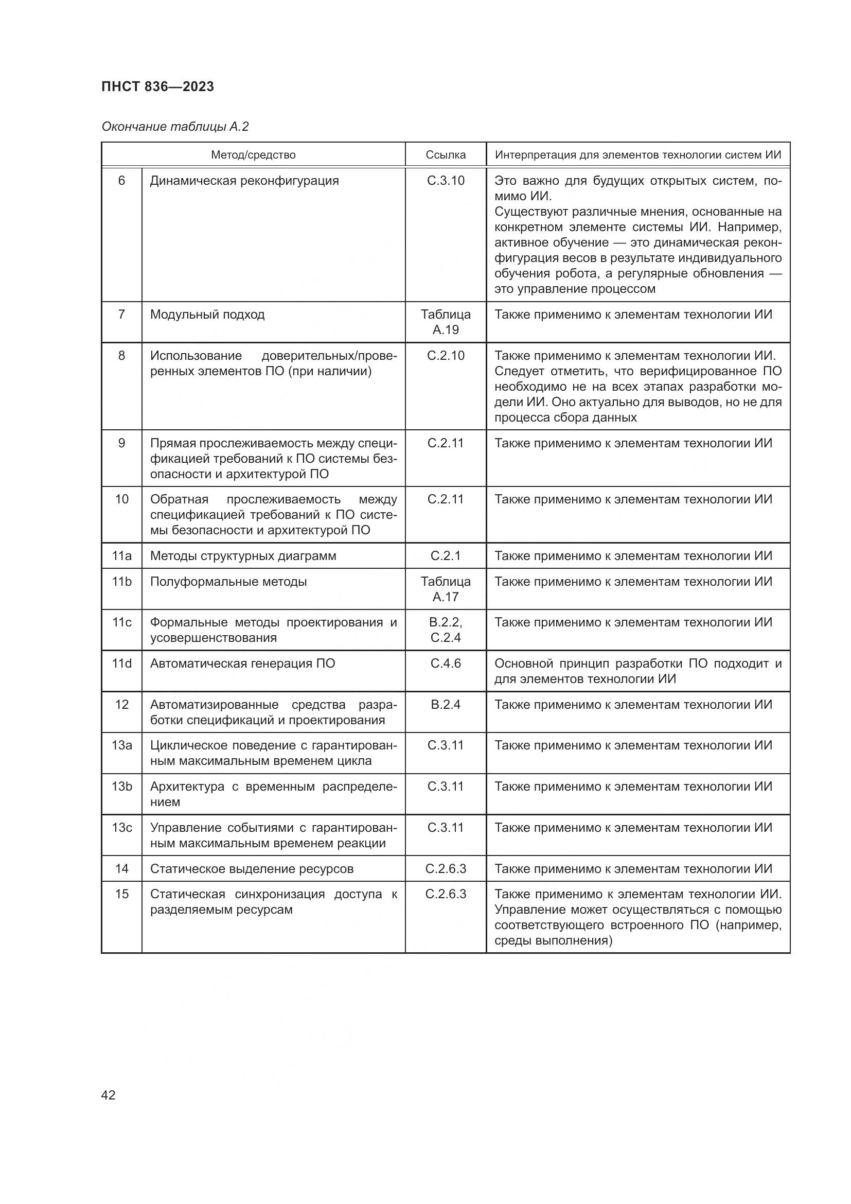 ПНСТ 836-2023, страница 48