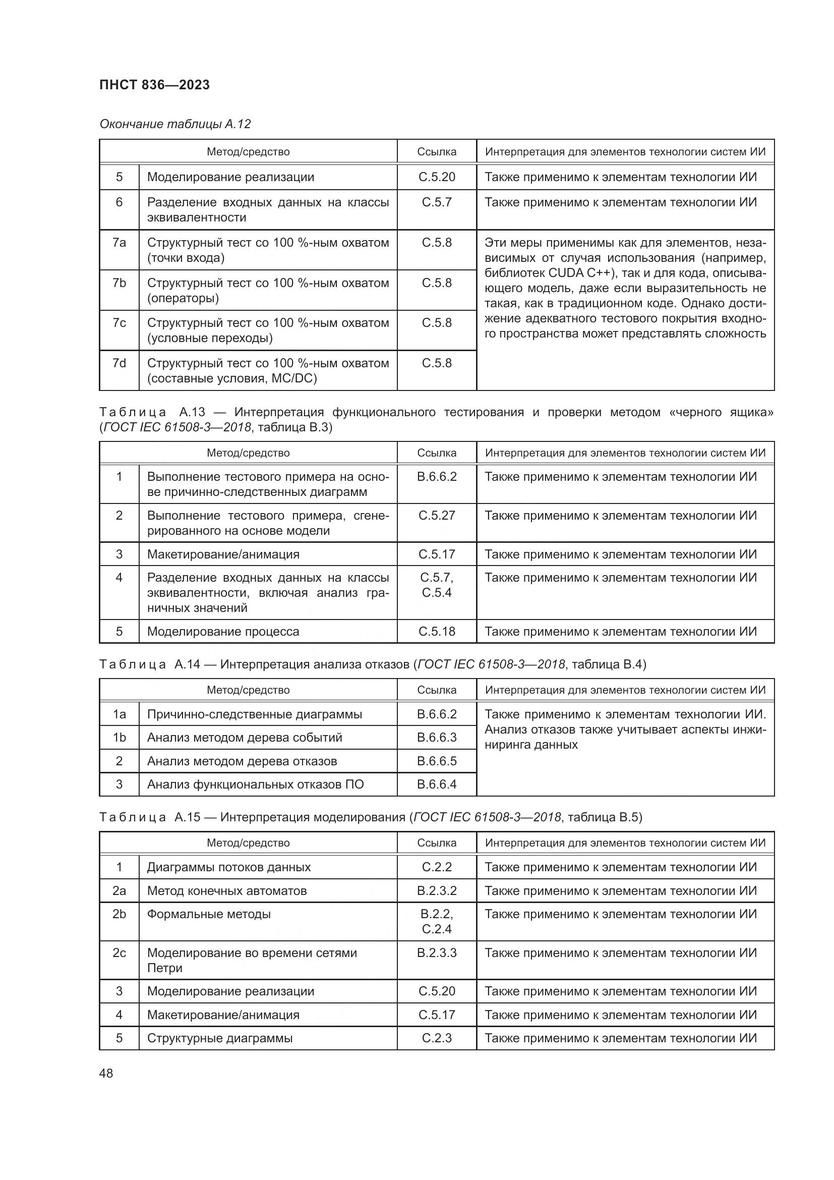 ПНСТ 836-2023, страница 54