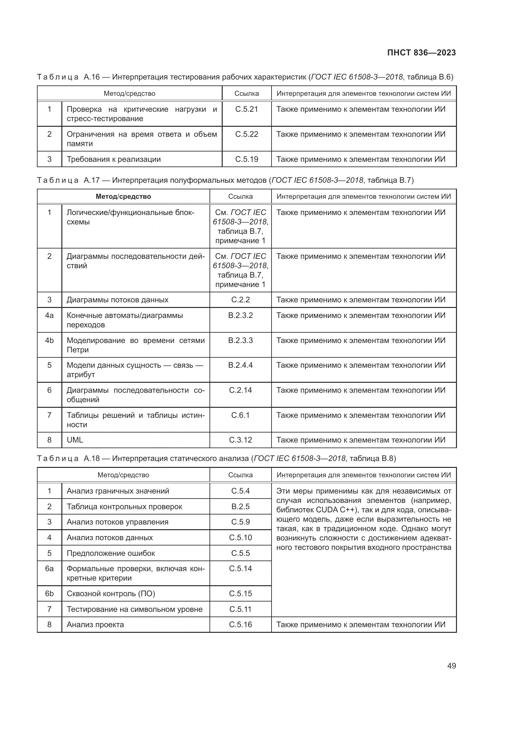 ПНСТ 836-2023, страница 55