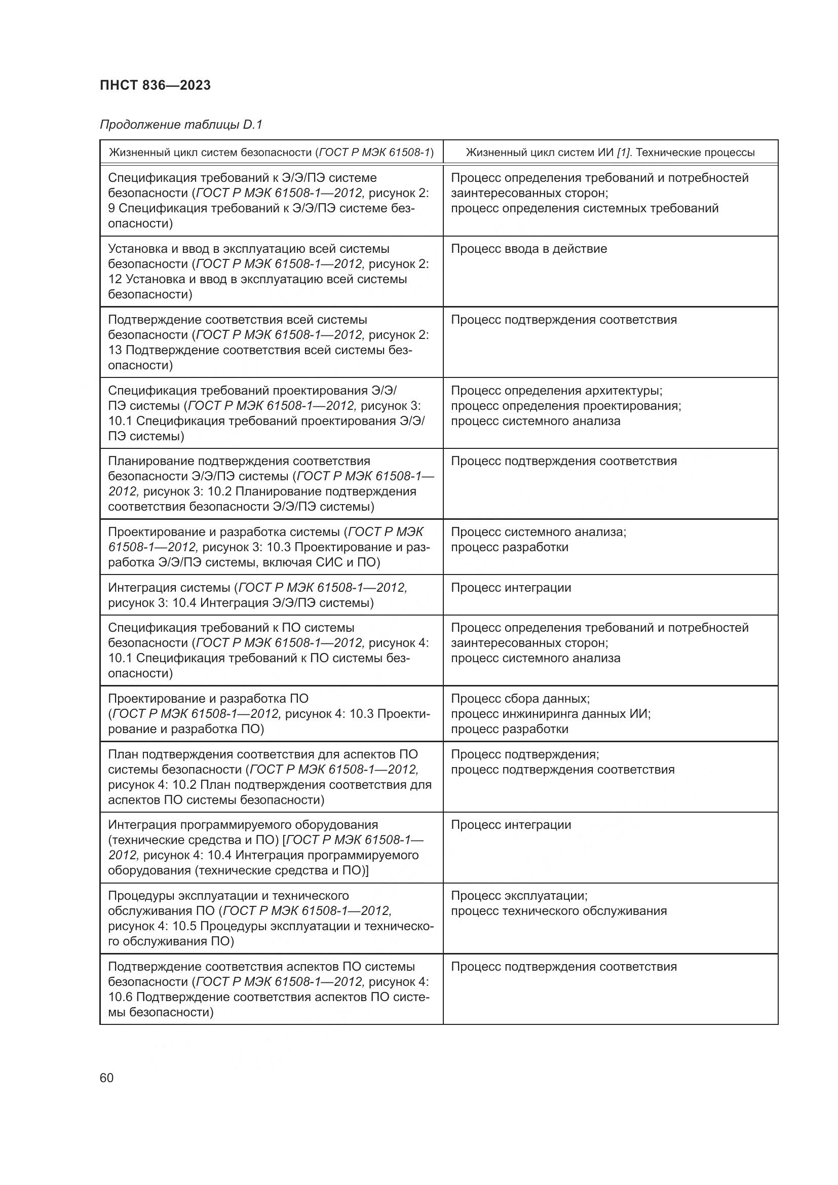 ПНСТ 836-2023, страница 66