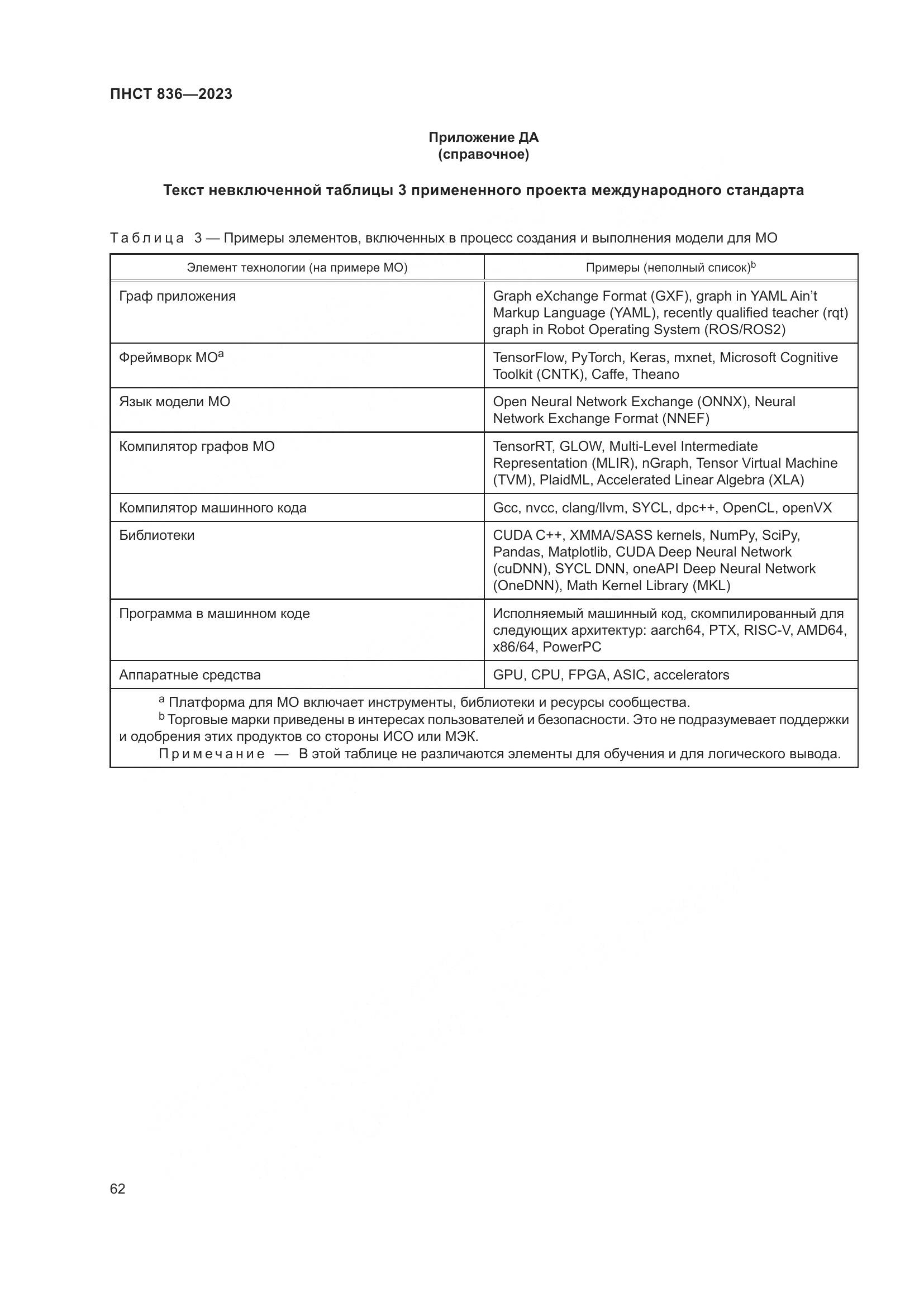 ПНСТ 836-2023, страница 68