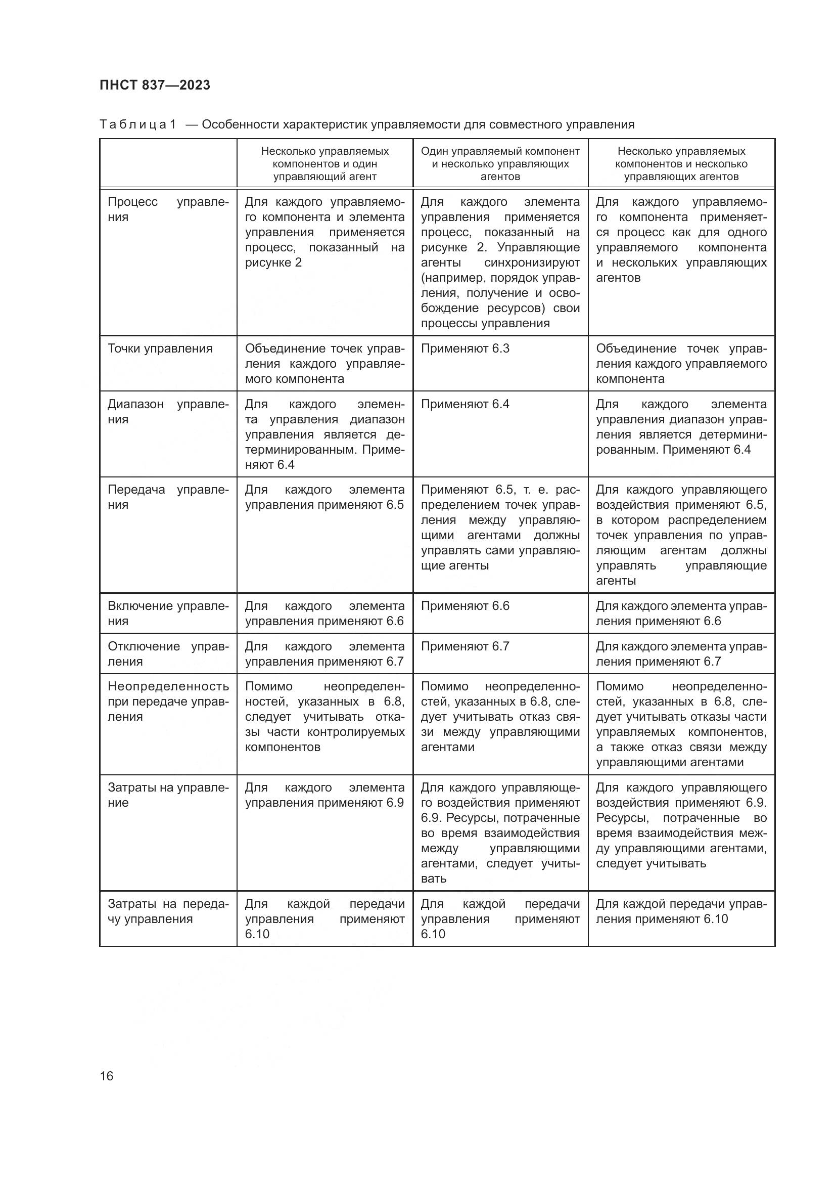 ПНСТ 837-2023, страница 20