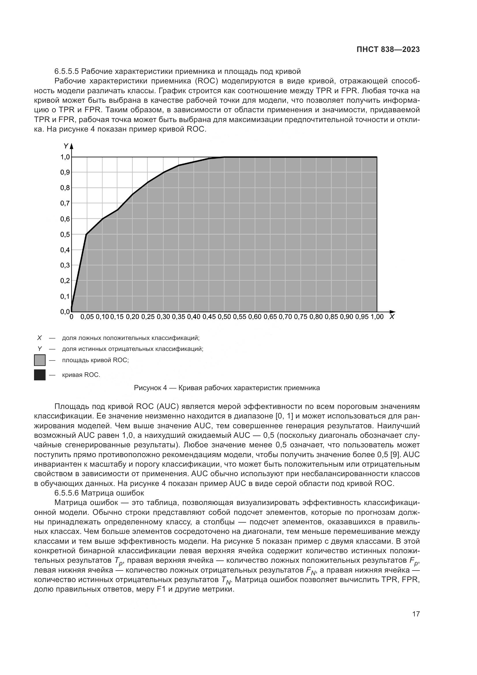 ПНСТ 838-2023, страница 21