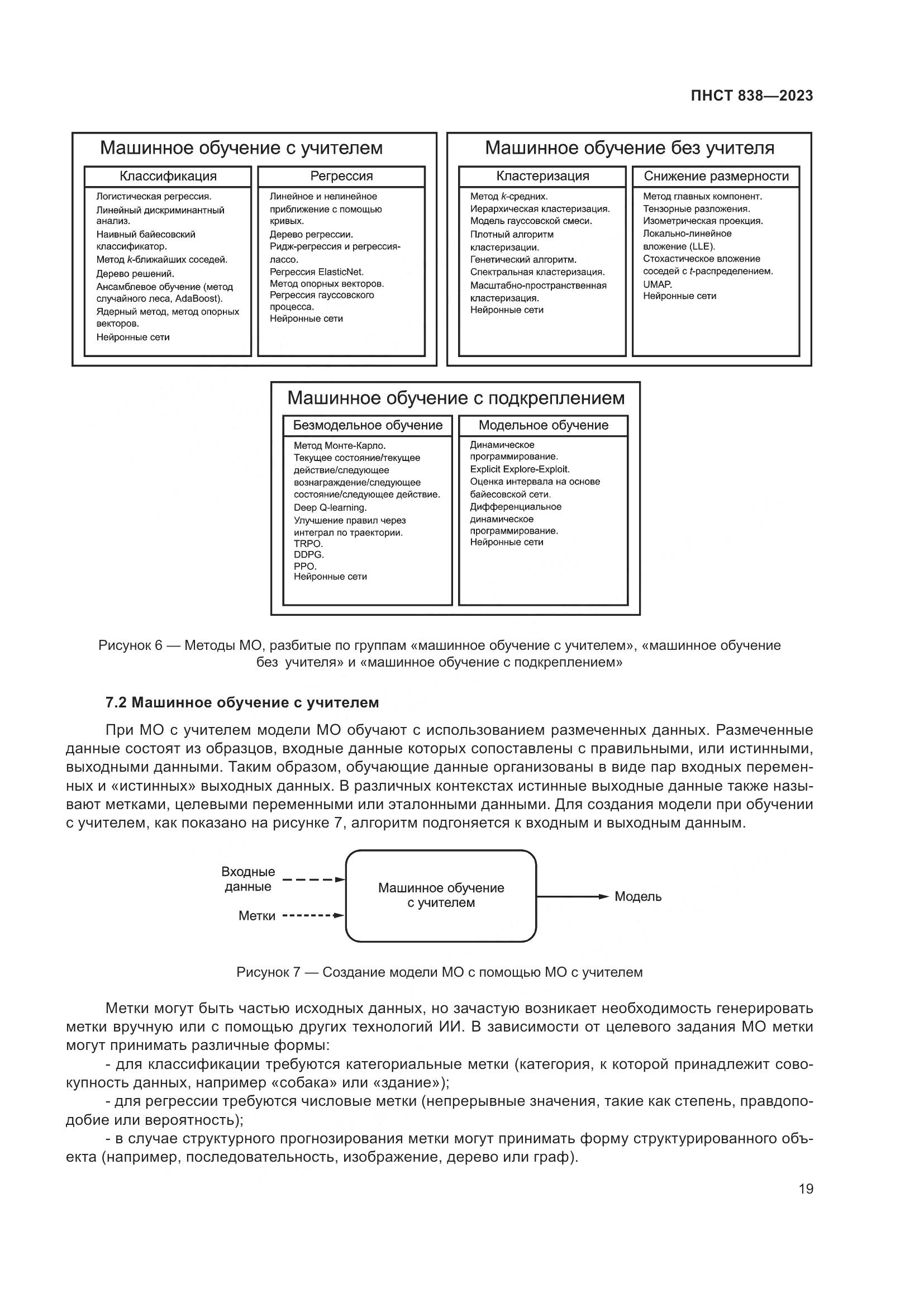 ПНСТ 838-2023, страница 23