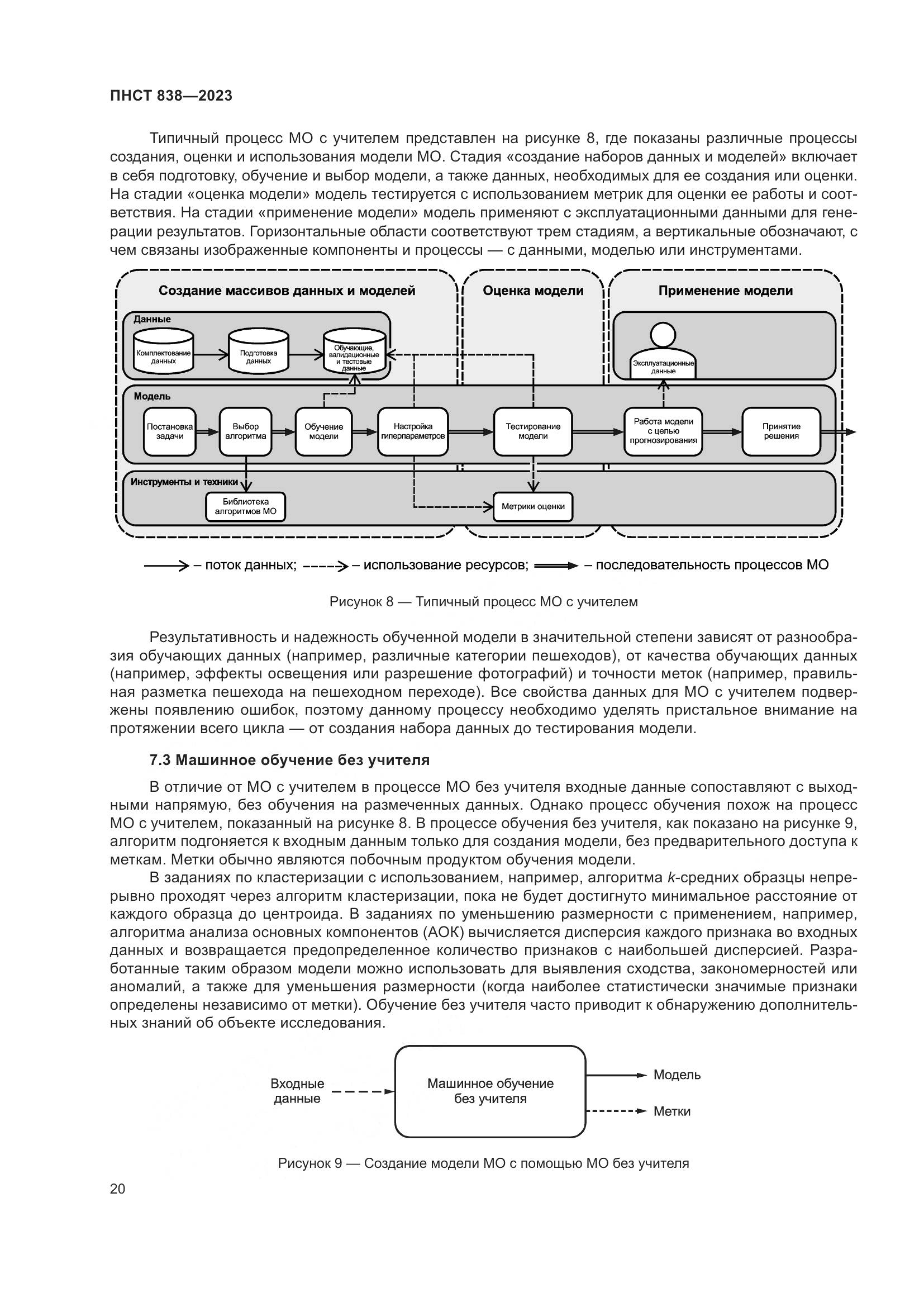 ПНСТ 838-2023, страница 24
