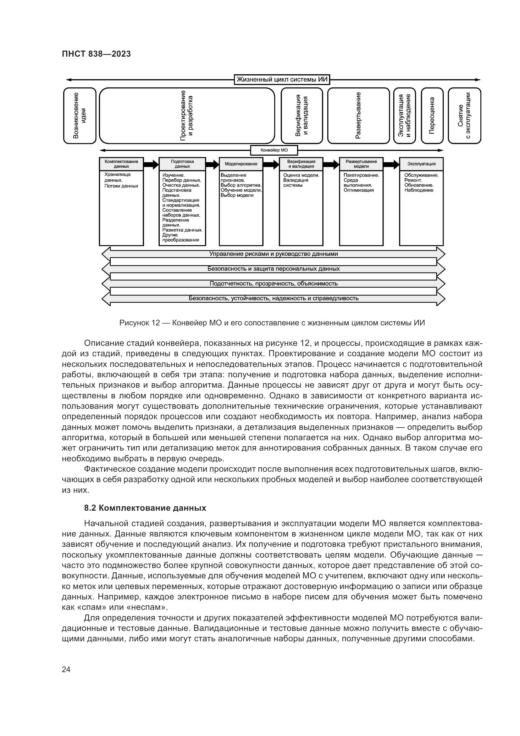ПНСТ 838-2023, страница 28