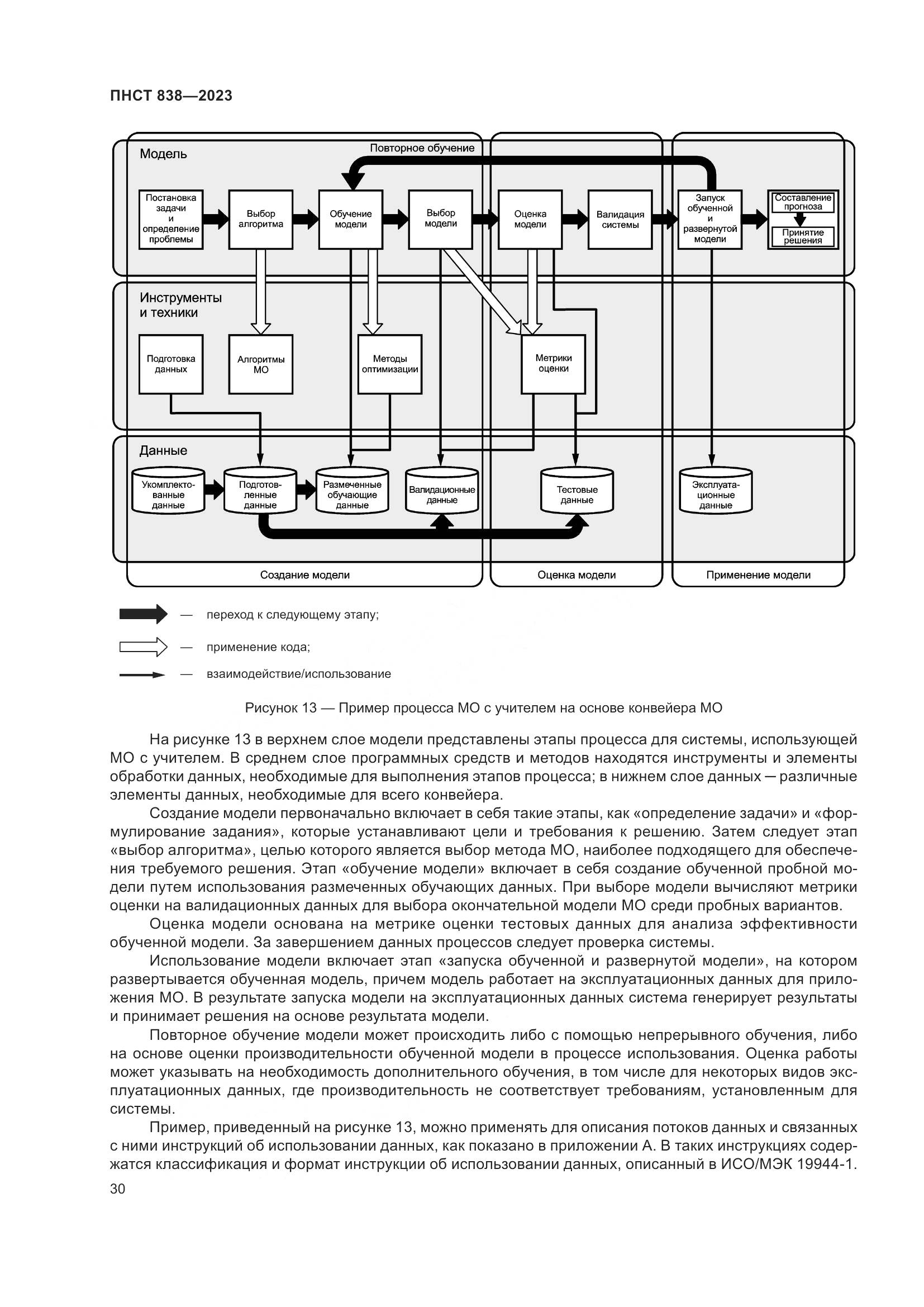 ПНСТ 838-2023, страница 34