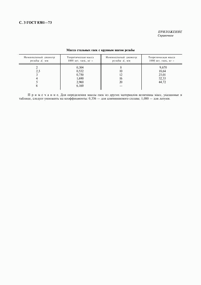 ГОСТ 8381-73, страница 4