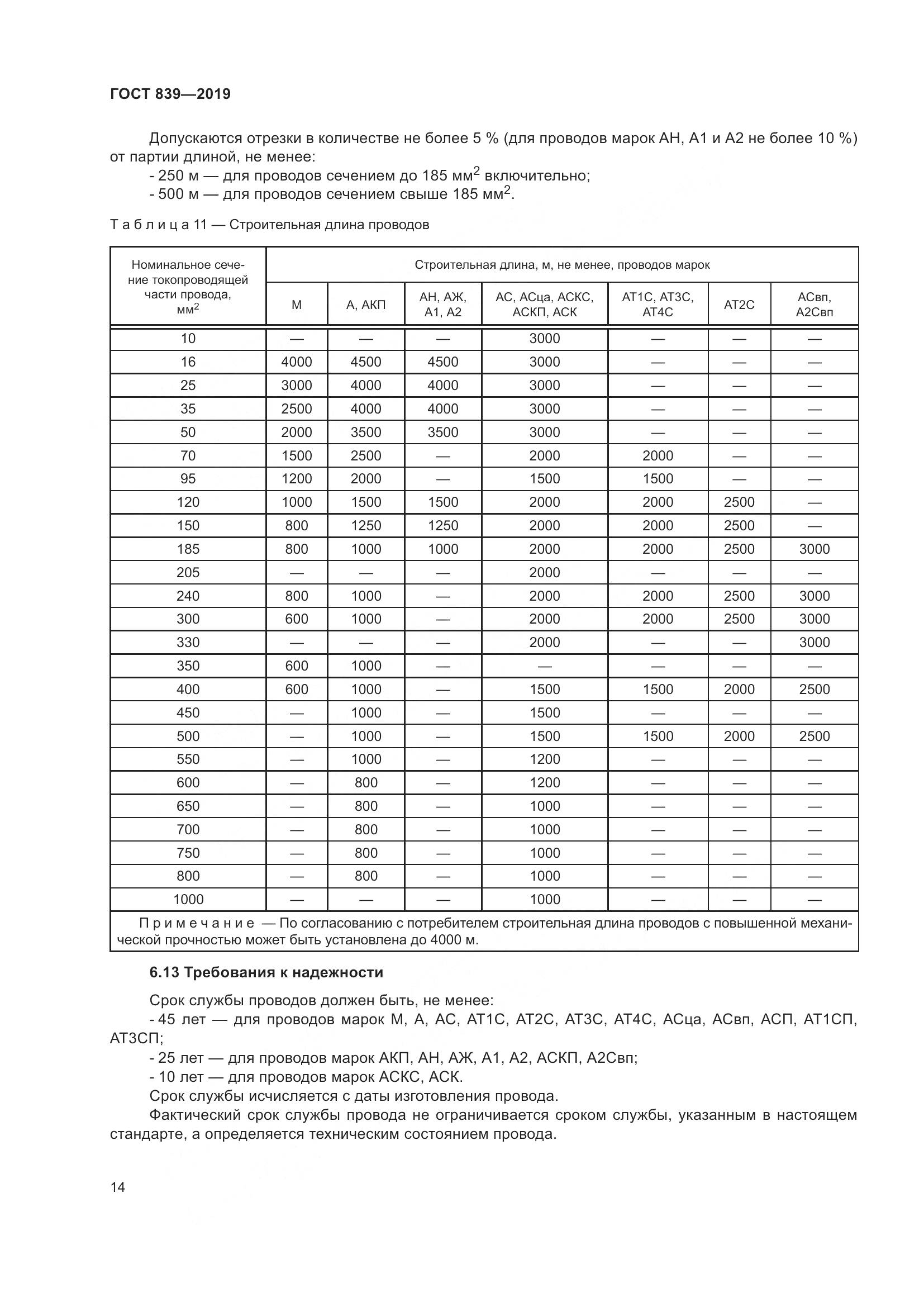 ГОСТ 839-2019, страница 21