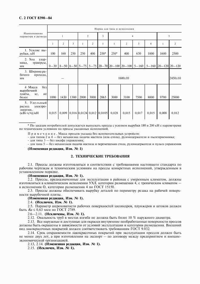 ГОСТ 8390-84, страница 3