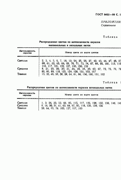 ГОСТ 8402-89, страница 12