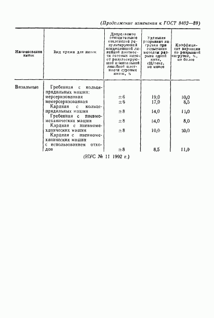 ГОСТ 8402-89, страница 17