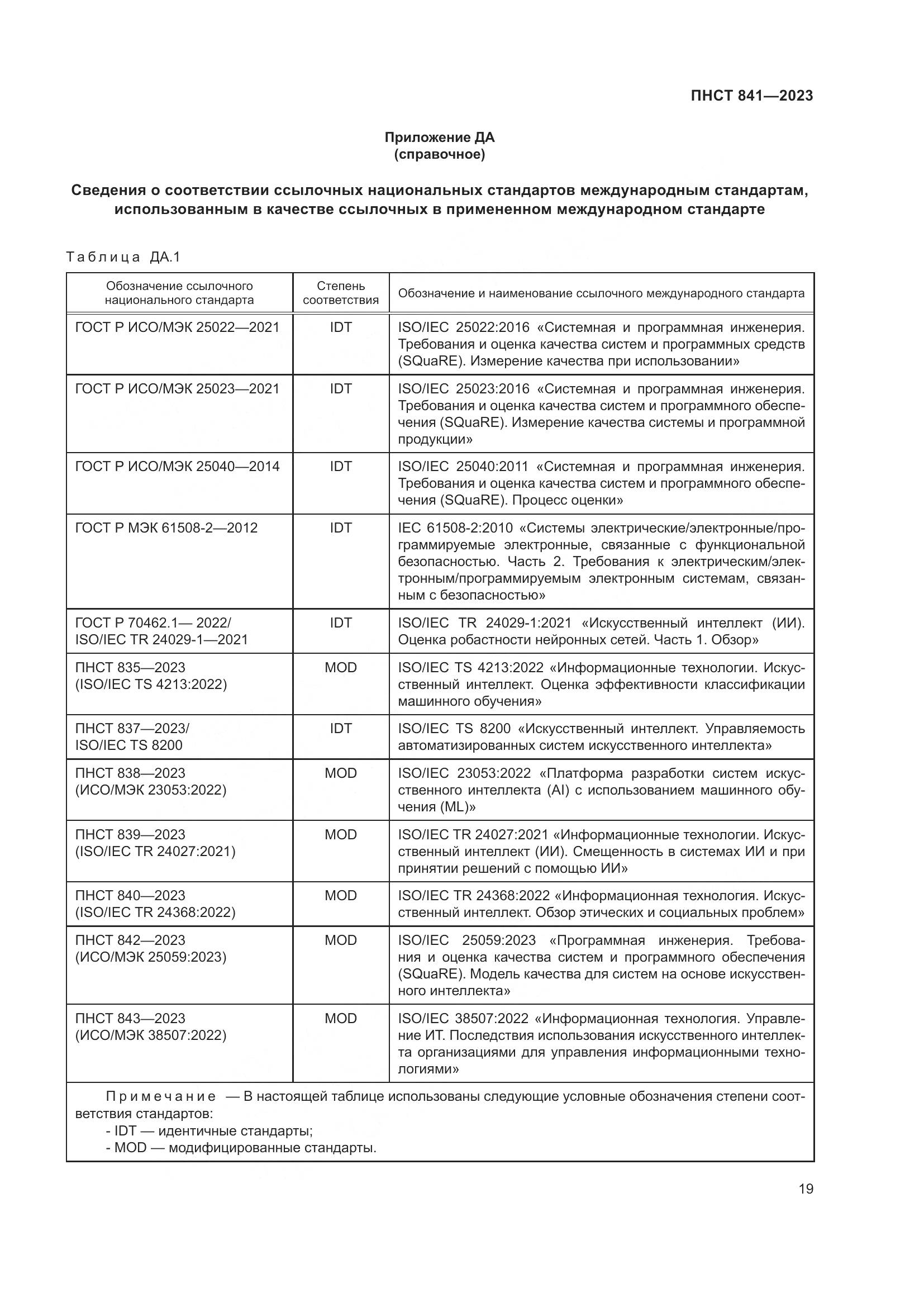 ПНСТ 841-2023, страница 23