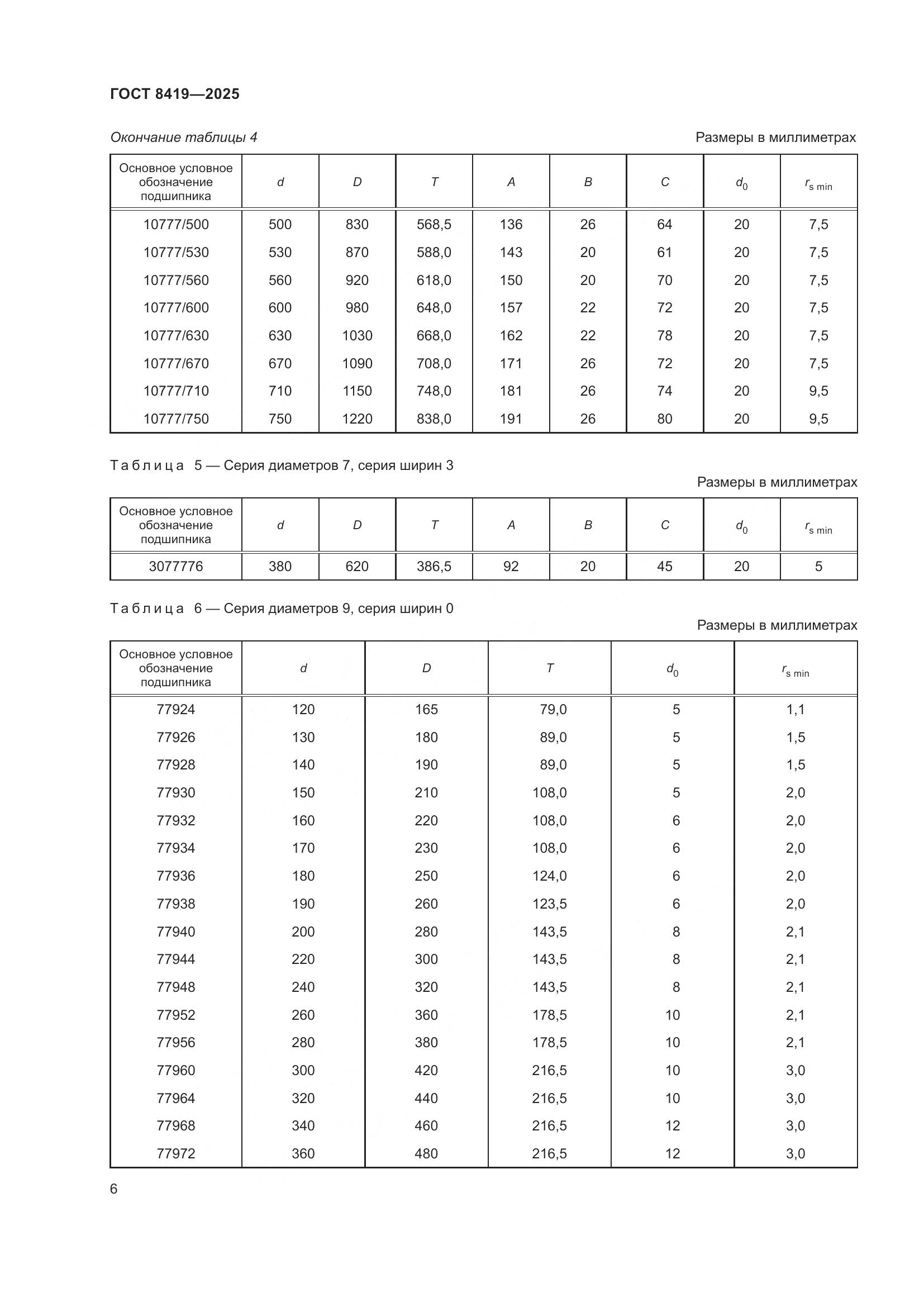 ГОСТ 8419-2025, страница 8