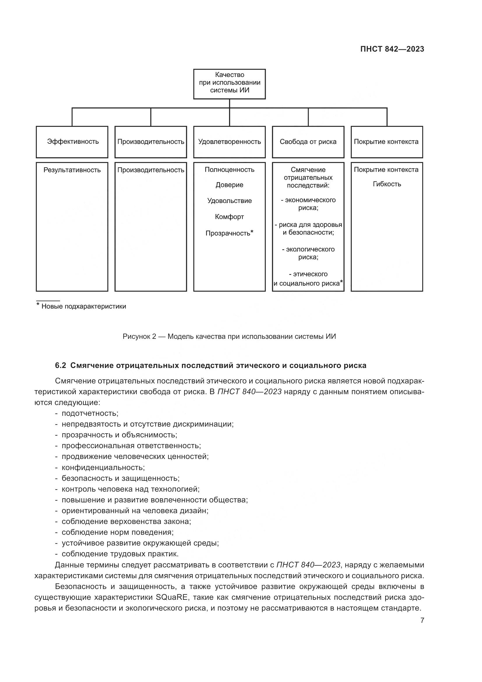 ПНСТ 842-2023, страница 11