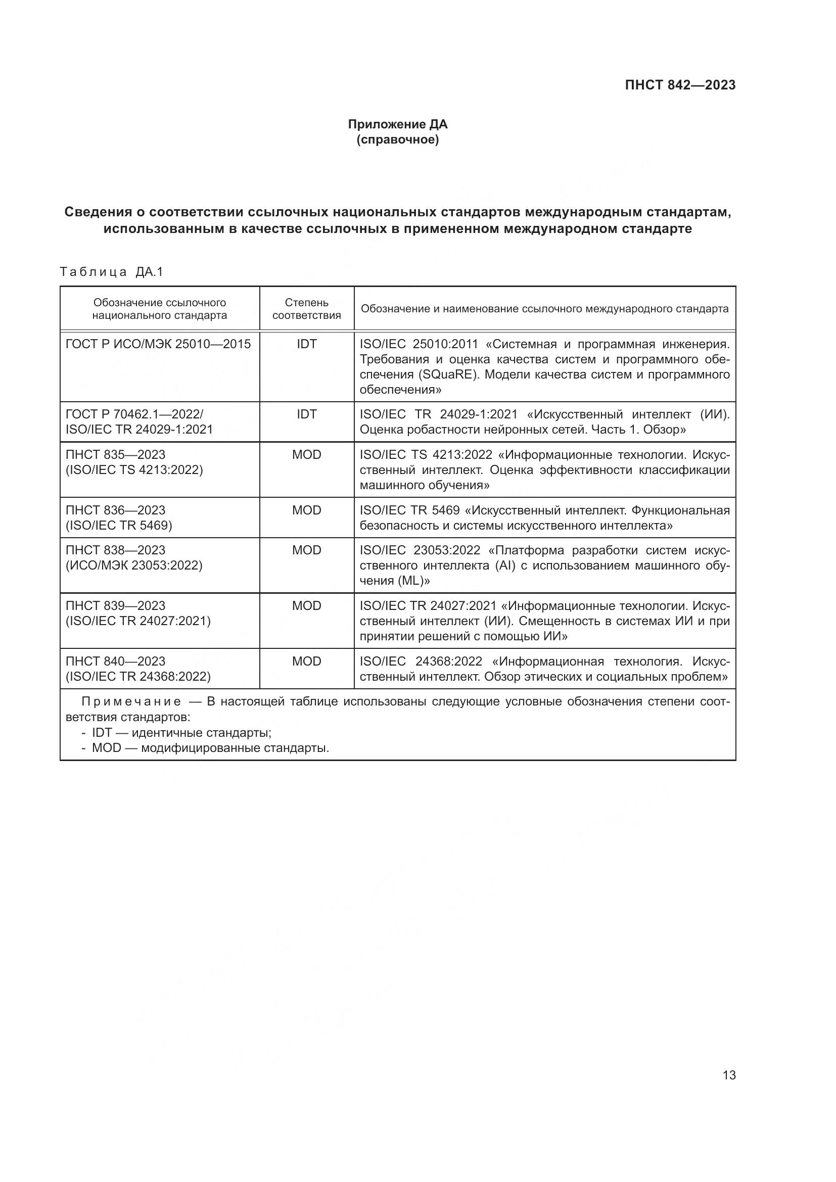 ПНСТ 842-2023, страница 17
