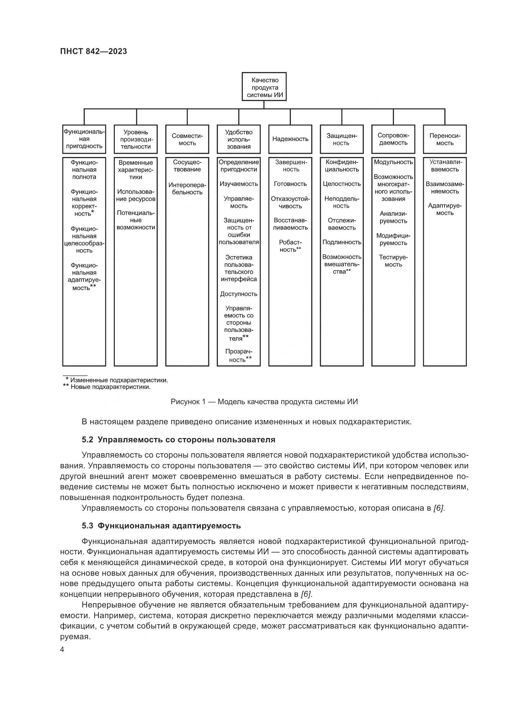 ПНСТ 842-2023, страница 8