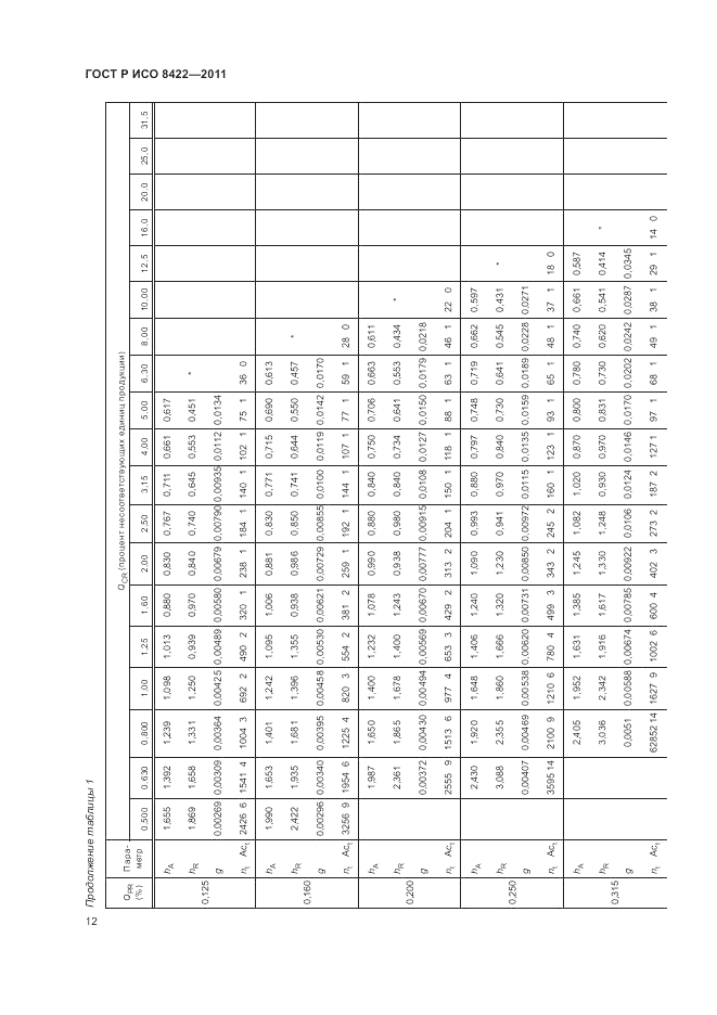 ГОСТ Р ИСО 8422-2011, страница 18