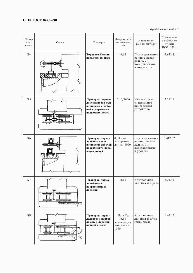 ГОСТ 8425-90, страница 12