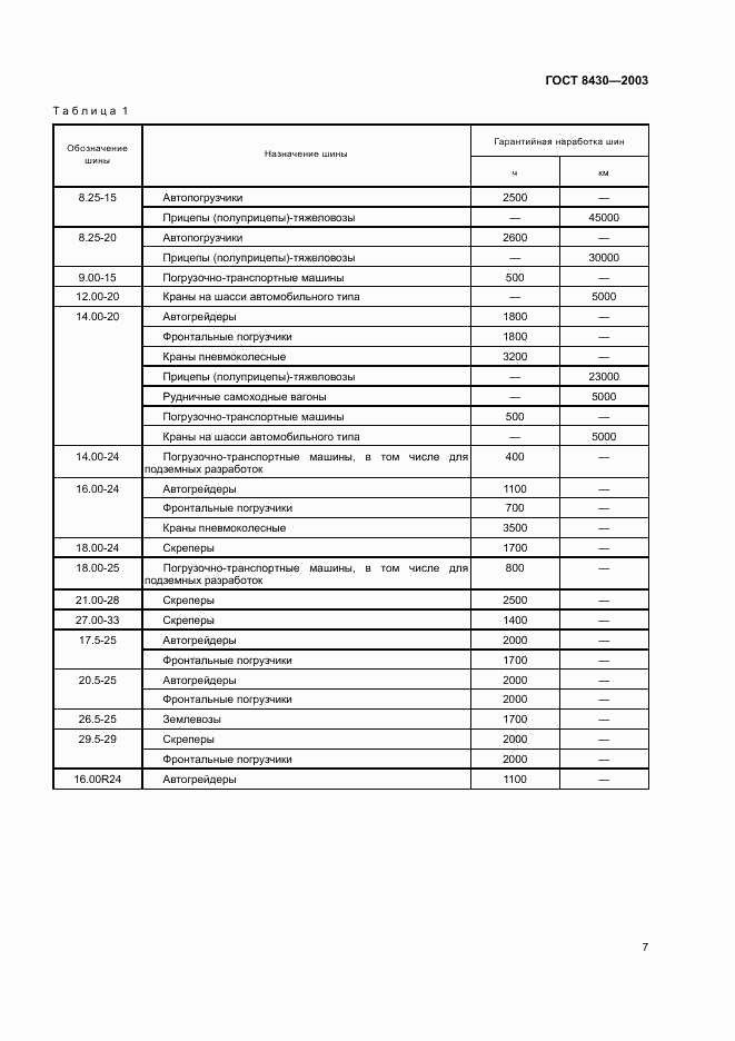 ГОСТ 8430-2003, страница 10