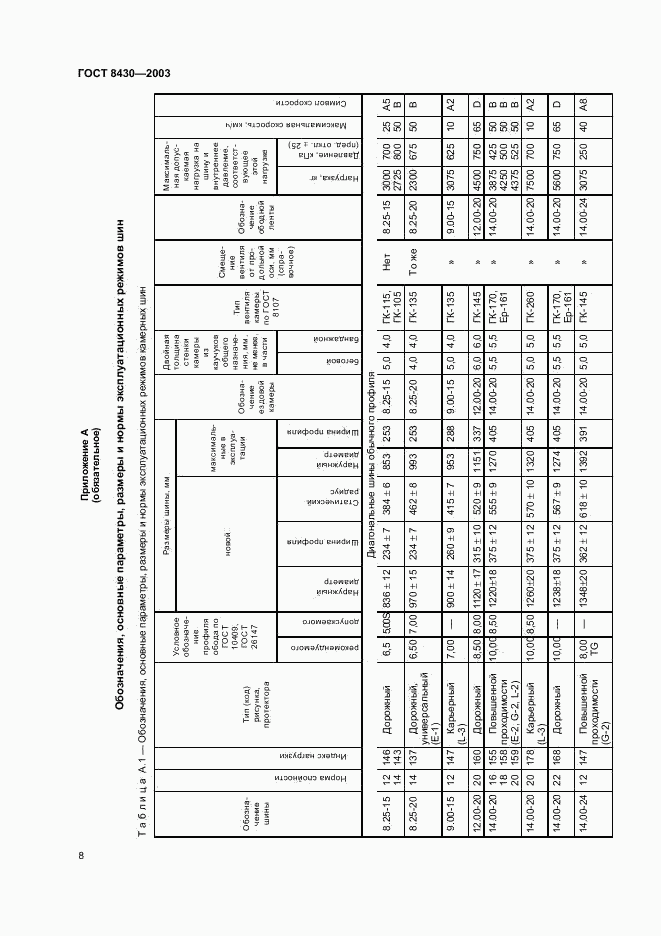 ГОСТ 8430-2003, страница 11