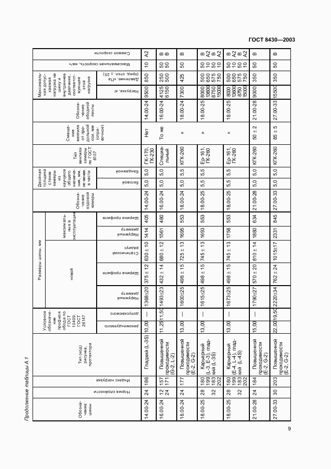 ГОСТ 8430-2003, страница 12