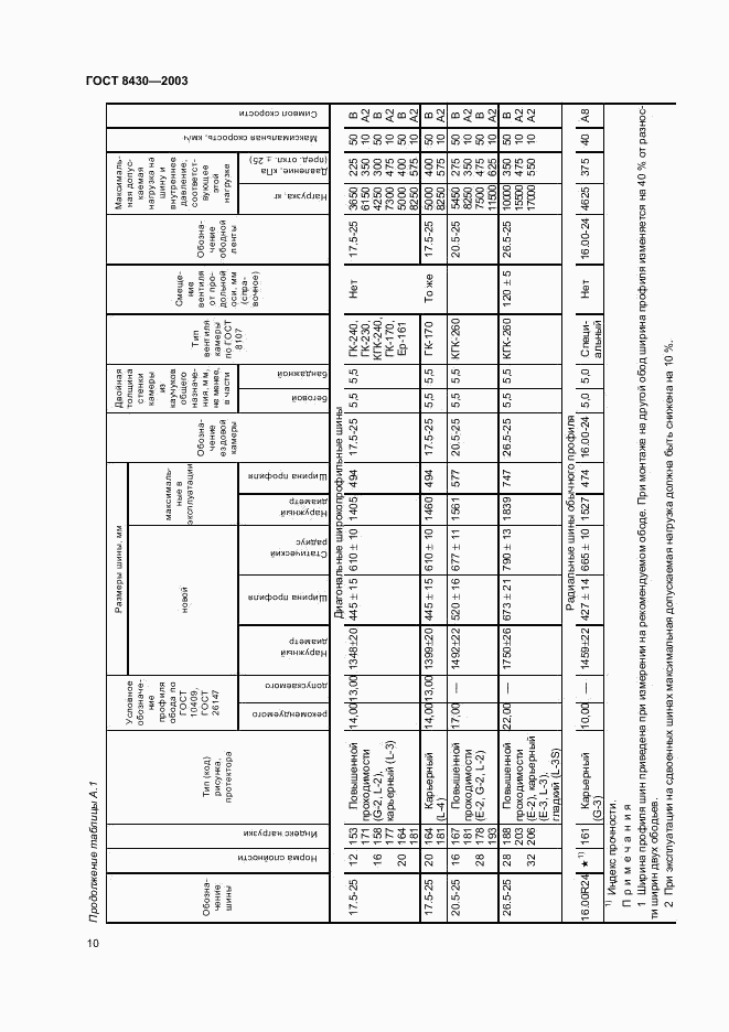 ГОСТ 8430-2003, страница 13