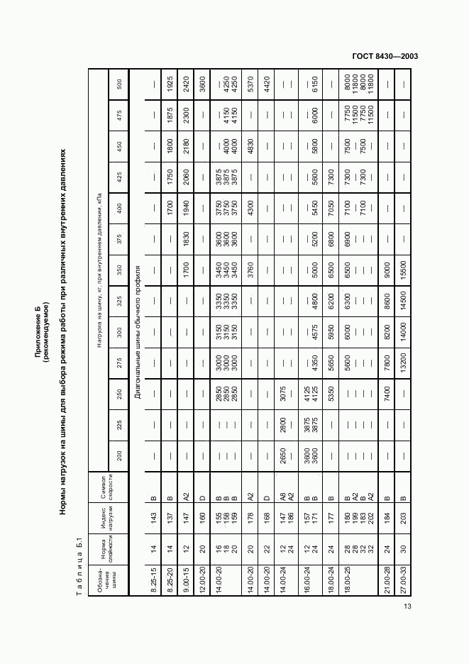 ГОСТ 8430-2003, страница 16