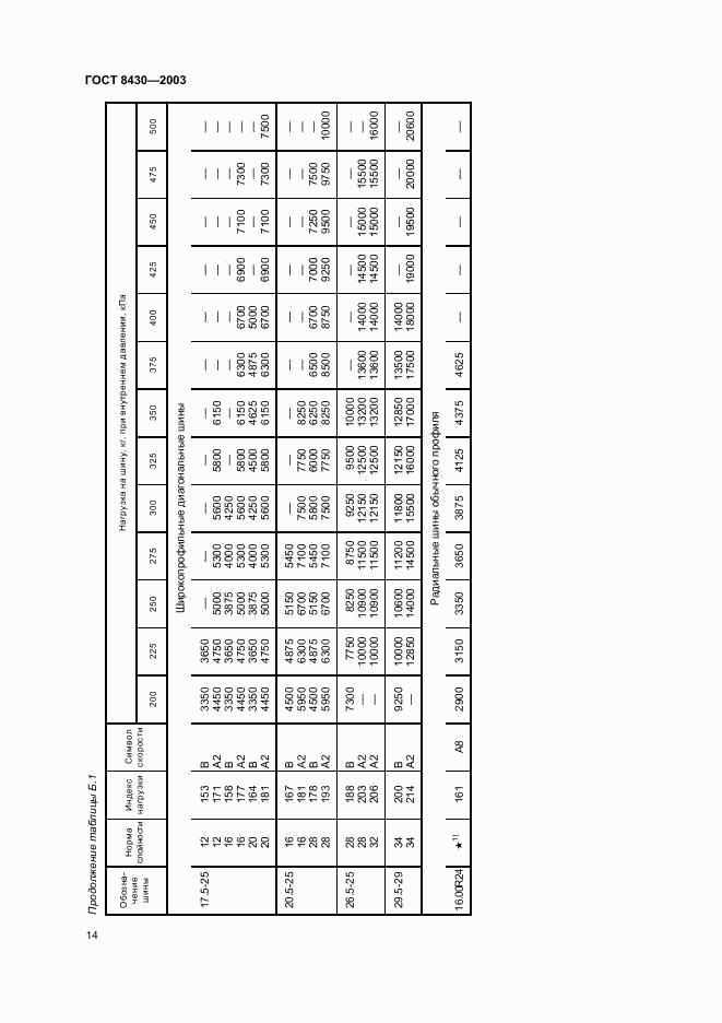 ГОСТ 8430-2003, страница 17