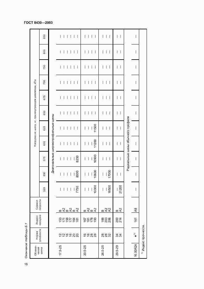 ГОСТ 8430-2003, страница 19