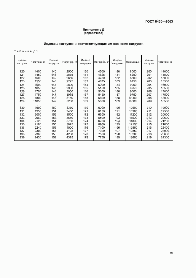 ГОСТ 8430-2003, страница 22