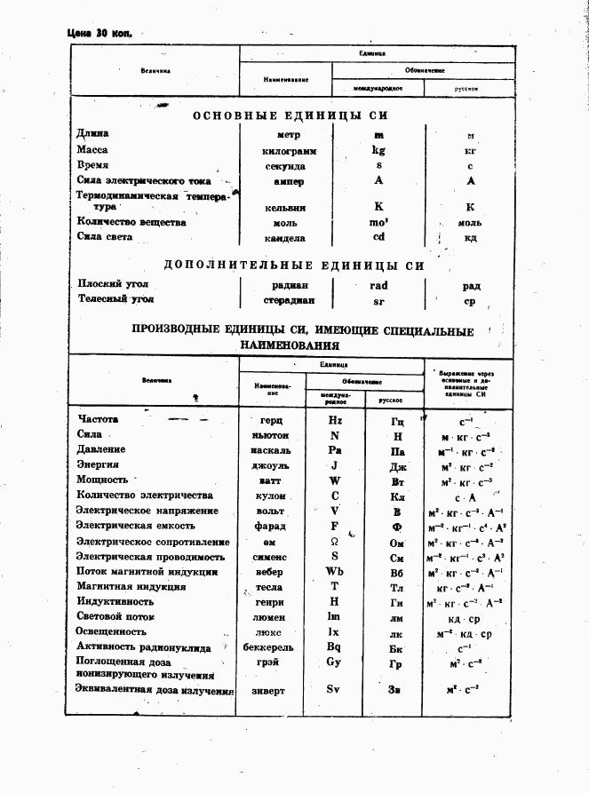 ГОСТ 8442-65, страница 42