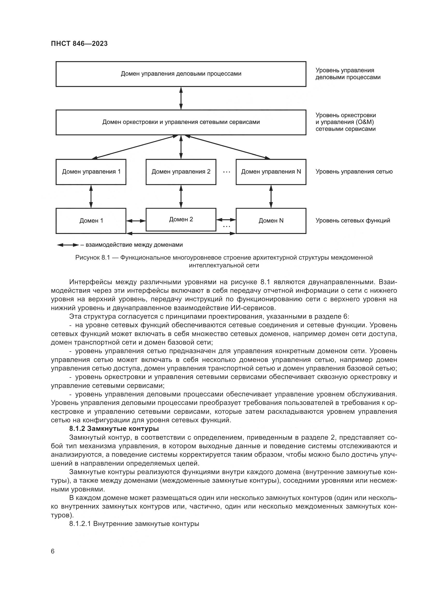 ПНСТ 846-2023, страница 10