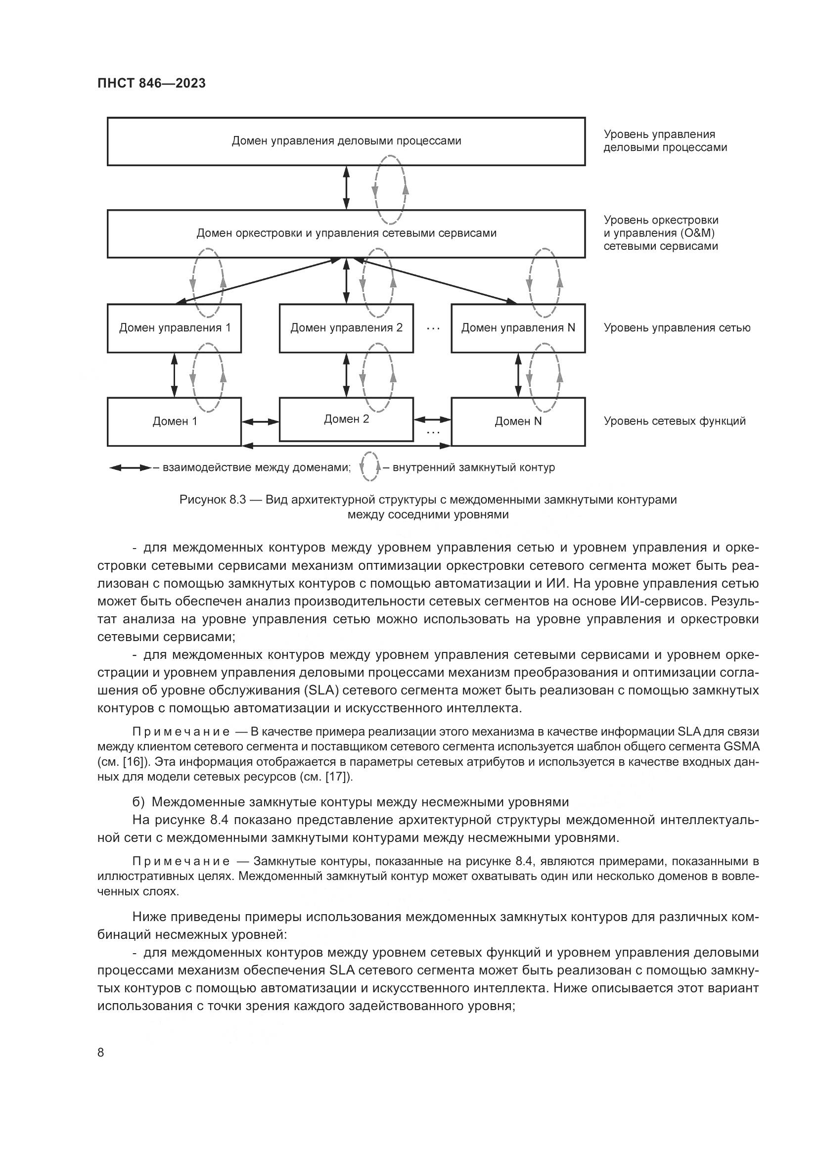 ПНСТ 846-2023, страница 12