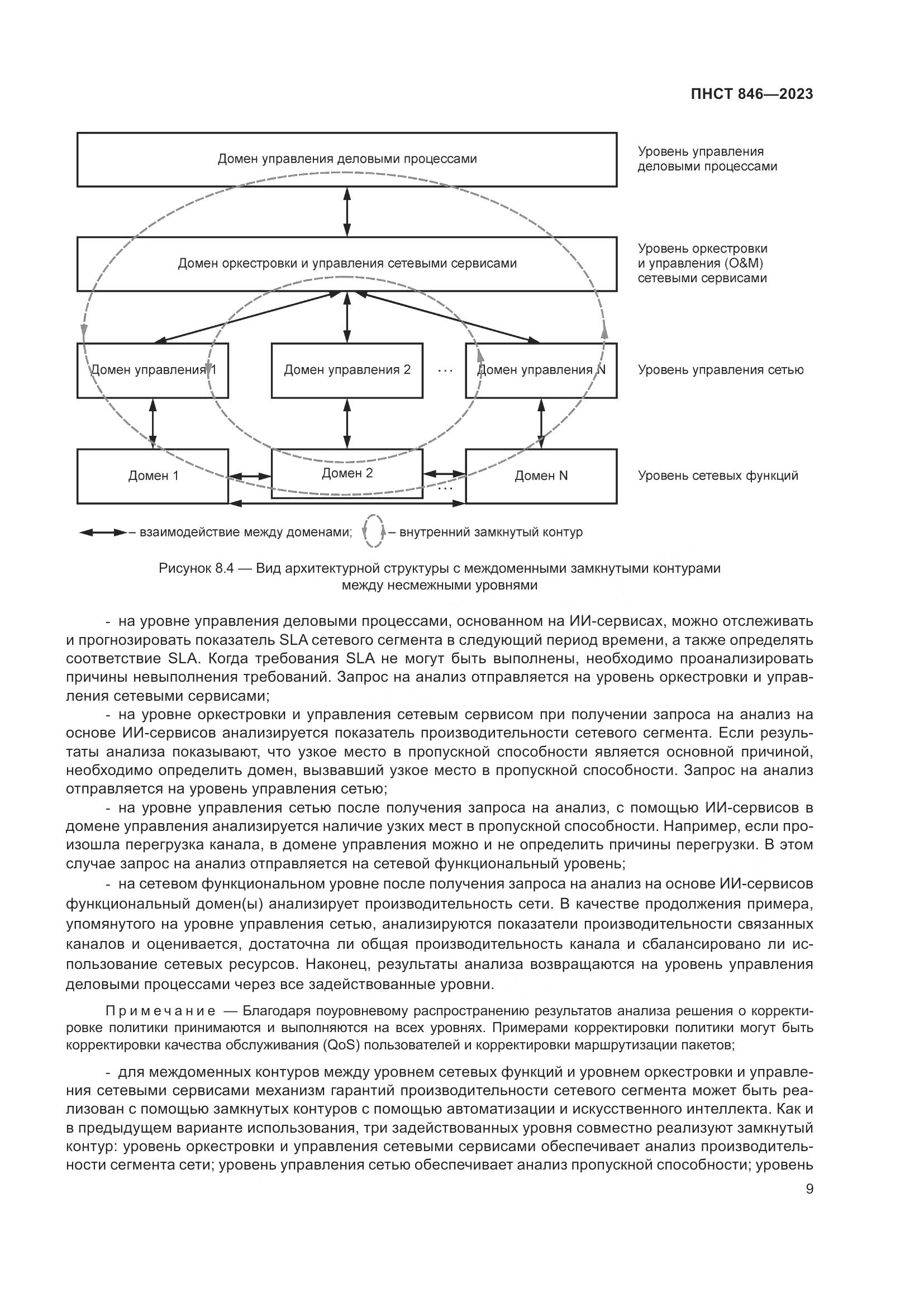 ПНСТ 846-2023, страница 13